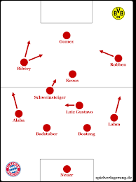 2,707 likes · 3 talking about this. Borussia Dortmund Bayern Munchen 5 2 Das Dfb Pokalfinale