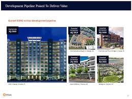 · save when you move into post parkside at wade! Edgar Filing Documents For 0001564590 19 042531