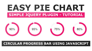 Animated Circular Progress Bar Using Easy Pie Chart Plugin Create A Progress Bar With Javascript