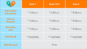 Almost every phone company in the u.s. U Mobile Roaming Rates