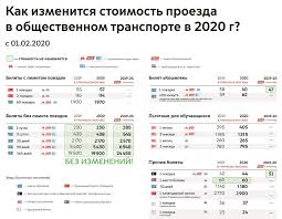 Kak Izmenyatsya Tarify Na Gorodskoj Transport I Uslugi Zhkh V 2020 Godu Novosti Goroda Sajt Moskvy
