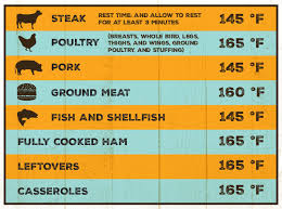Cooking Temps For Meat Seafood