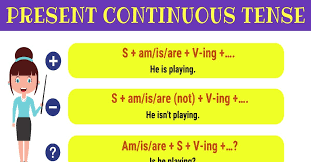 Present Continuous Tense Useful Rules Examples 7 E S L
