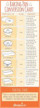 Baking Pan Conversion Chart How Many Cupcakes Will Your Favorite Cake Recipe Yield Does It Make Enough Batte Cooking Measurements Cake Pan Sizes Baking Tips