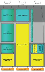 Dont panic , printable and downloadable free gecotime schichtplan gecosoft gmbh we have created for you. Reflections On The Term Micoquian In Western And Central Europe Change In Criteria Changed Deductions Change In Meaning And Its Significance For Current Research Springerlink