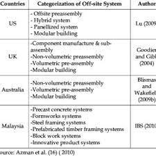 Any deviation from the normal postoperative course without the need for pharmacological treatment or surgical dindo d, demartines n, clavien pa. Cidb Contractor Grade And Tender Capacity Download Table