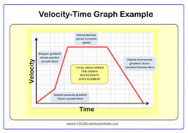 Real Life Graphs Worksheet Practice Questions Cazoomy Distance Time Graphs Graphing Math Worksheet