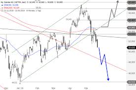 De0007100000 ► aktueller aktienkurs, charts, news, stammdaten anzeigen. Daimler Heute Dividendenabschlag Godmodetrader