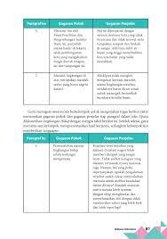 Check spelling or type a new query. Kunci Jawaban Bahasa Indonesia Kelas 8 Halaman 86