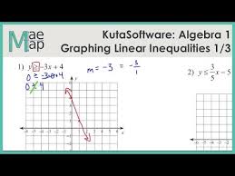 Did you read the instructions? Algebra 1 Worksheets Kuta Software Jobs Ecityworks