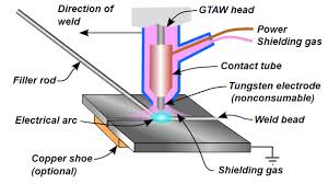 Common Welding Methods And Weld Defects In Shipbuilding Industry