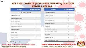 Jawatan kosong kerajaan dan swasta tuesday, july 14, 2020 government julai 2020 kedah. Jabatan Kesihatan Negeri Kedah Maipakatsihat Startseite Facebook