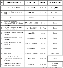 Biaya masuk smkn 1 losarang. Ppdb Smkn 1 Gombong