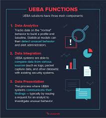 It emits a redstone signal when an entity is detected. What Is Ueba Complete Guide To User And Entity Behavior Analytics Varonis