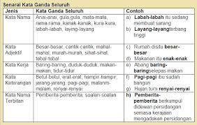 Maybe you would like to learn more about one of these? Contoh Kata Ganda Penuh Contoh Soal Dan Materi Pelajaran 7