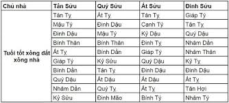 E chẳng bao giờ xem tuổi xông nhà. Tuá»•i Nao Xong Nha Phu Há»£p Táº¿t Tan Sá»­u 2021