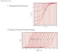 transient conduction spatial effects and the role of