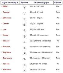 Douze voies d'une sagesse toujours actuelle. Image Result For Calendrier Astrologique Astrologie Tatouage Signe Astrologique Signs
