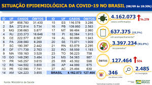 1432 contactos de casos 48 importados 57 fuente no precisada 798 sexo. Os Principais Fatos Sobre A Pandemia De Coronavirus Hoje