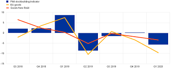 The reforms were approved, with 90.61% of valid votes cast in favour. Understanding Post Referendum Weakness In Uk Import Demand And Uk Balance Of Payments Risks For The Euro Area