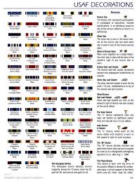 62 Cogent Air Force Decoration Chart