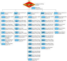 marine corps air station yuma revolvy