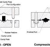 Rubber Compression Molding | Silicone Compression Molding ...