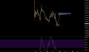 lmfx best chart patterns for intraday trading che fare