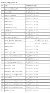 We've heard countless stories of people without water. Full List Of Areas Affected By Air Selangor Water Disruption Between 30 March 9 April 2021 Kl Foodie