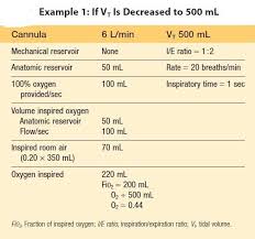 Image result for Moderate Flow Oxygen
