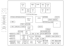 Gmc yukon fuse box relay control module oem description donor vehicle model : 2005 Gmc Yukon Fuse Box Wiring Database Rotation Dress Executrix Dress Executrix Ciaodiscotecaitaliana It