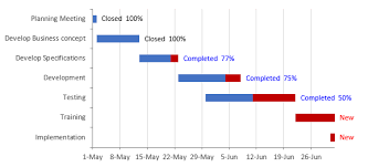 Progressively Create A Gantt Chart In Excel Microsoft