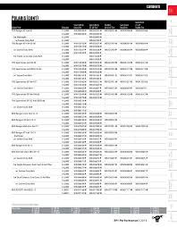 52 Reasonable Polaris Clutch Spring Color Chart