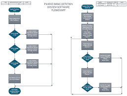 Pcb Assembly Process Flow Chart Diagram