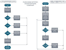 pcb assembly process flow chart diagram