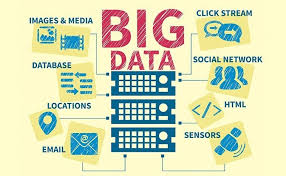 Big data và ứng dụng trong thực tế