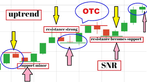 Otc Market Trading Video Tutorial Otc Trusted Spots