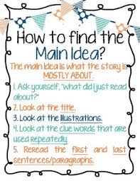 Main Idea Anchor Chart