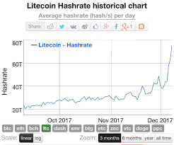 Hashrate is the speed at which a computer is completing an operation in the bitcoin code. Bitcoin Mining Hashrate What Is The Name Of All Cryptocurrency