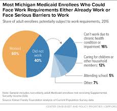 Michigan Medicaid Proposal Would Lead To Large Coverage