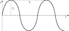 Check spelling or type a new query. Il Generatore Elettrico Di Corrente Alternata L Induzione Elettromagnetica E Le Equazioni Di Maxwell Studiafacile Sapere It