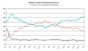 Chrisweigant Com Obama Poll Watch