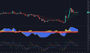 Read our guide to some of the perks and pitfalls involved. Forthusd Charts And Quotes Tradingview