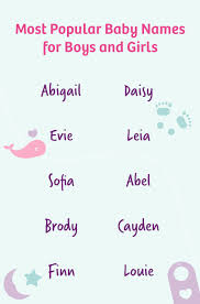 The name muhammad made it into the top 10 most popular names in 2019. Unique Baby Names Uk Baby Names Zone Emma S Diary