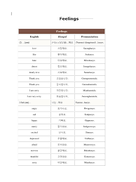 Empty chairs at empty tables. Korean Vocabularies1 East Asian Cuisine Foods