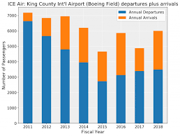 Hidden In Plain Sight King County Collaboration With Ice