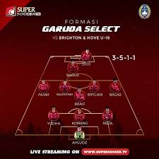 Peraturan dan tata tertib turnament sepak bola antar dusun.doc. Line Up Susunan Pemain Sepakbola Indonesia Fansbook Facebook