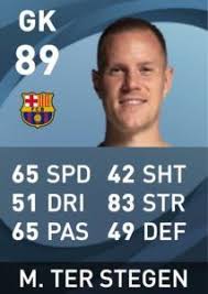 Neymar ranks as the third best player in the game on 92, while 18 players are rated 90 or higher this year. Pes 2021 Ratings Best Goalkeepers Oblak Alisson Neuer More