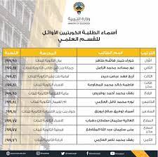 أسماء أوائل الثانوية العامة الكويت 2021 ، كشفت مصادر تربوية أن نتائج الثانوية العامة 2021 الكويت ستكون متاحة عبر موقع وزارة التربية الكويتية اليوم السبت الموافق الخامس والعشرين من شهر يونيو الجاري على أن يتم الاستعلام عن نتائج. Ø§Ø³Ù…Ø§Ø¡ Ø§ÙˆØ§Ø¦Ù„ Ø§Ù„Ø«Ø§Ù†ÙˆÙŠØ© Ø§Ù„Ø¹Ø§Ù…Ø© 2020 Ø§Ù„ÙƒÙˆÙŠØª Ø¹Ù„Ù…ÙŠ Ùˆ Ø§Ø¯Ø¨ÙŠ Ø§Ù„Ø±ÙŠØ§Ø¯Ø© Ù†ÙŠÙˆØ²