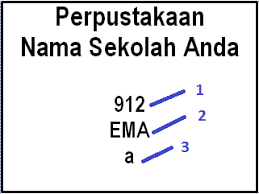 •besarantenaga perpustakaan sekolah dan koleksi perpustakaan dapat dijadikan tolok ukur pencapaian akademik. Membuat Label Buku Perpustakaan Sekolah Tinta Pustakawan